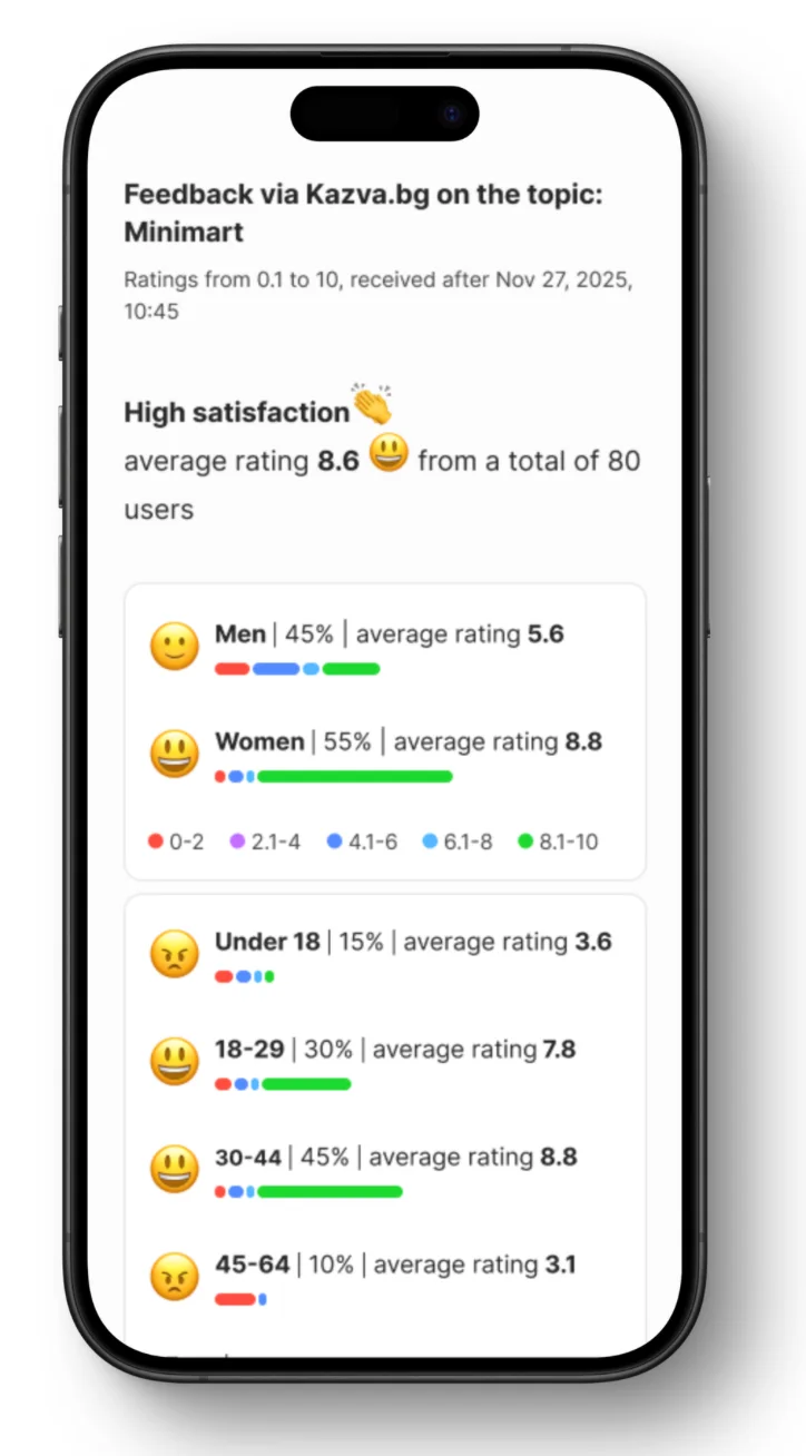 Автоматичен имейл алерт за мениджъра на магазин
