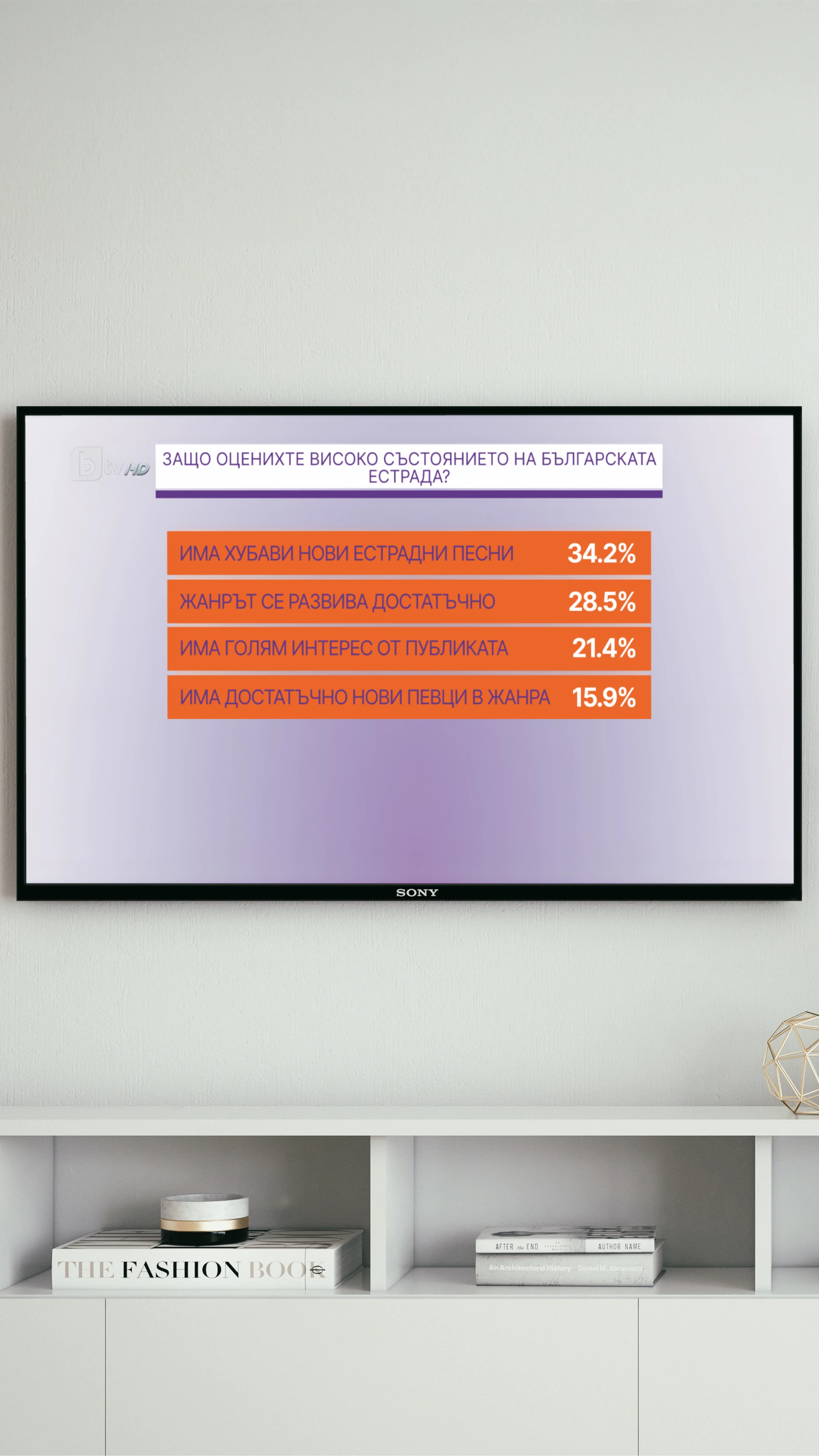 Резултати от гласуването на екрана в ефир