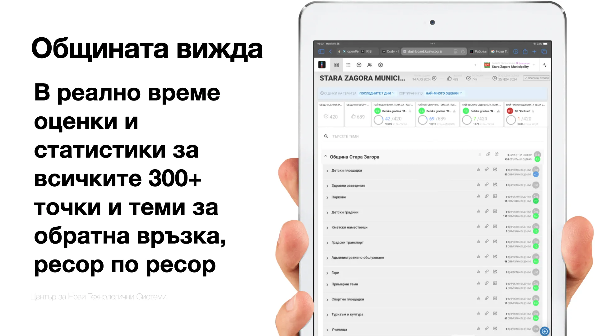 Табло за управление на Община Стара Загора